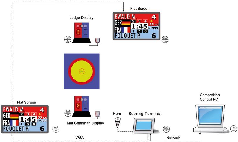 wrestling overview